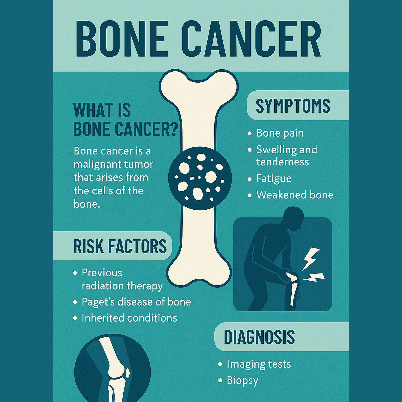 All About Bone Cancer: Risk Factors, Warning Signs, and Prevention By ...